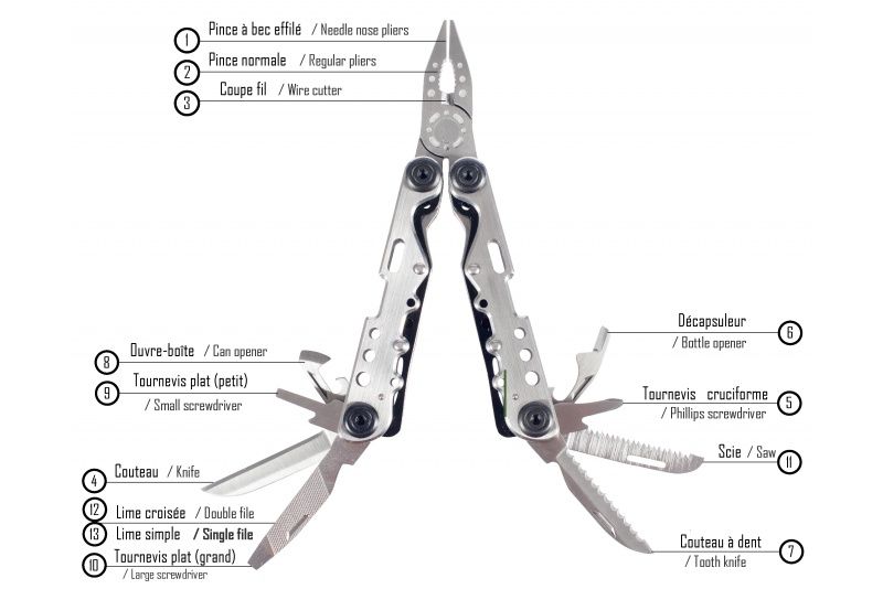 Pinces multifonction GM-outils