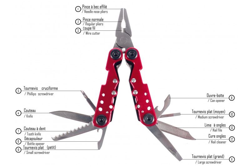 Pinces multifonction PM-outils